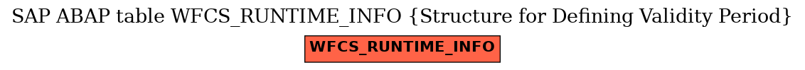 E-R Diagram for table WFCS_RUNTIME_INFO (Structure for Defining Validity Period)