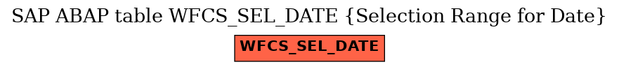 E-R Diagram for table WFCS_SEL_DATE (Selection Range for Date)