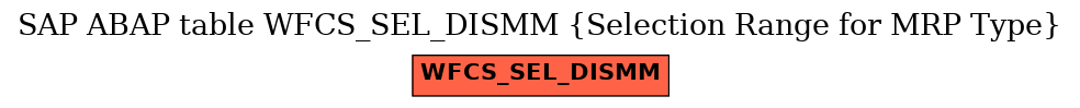 E-R Diagram for table WFCS_SEL_DISMM (Selection Range for MRP Type)