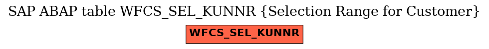 E-R Diagram for table WFCS_SEL_KUNNR (Selection Range for Customer)