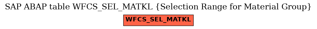 E-R Diagram for table WFCS_SEL_MATKL (Selection Range for Material Group)