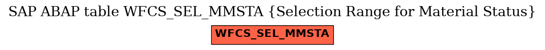 E-R Diagram for table WFCS_SEL_MMSTA (Selection Range for Material Status)