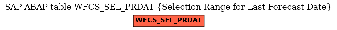 E-R Diagram for table WFCS_SEL_PRDAT (Selection Range for Last Forecast Date)