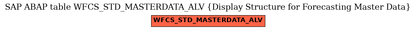 E-R Diagram for table WFCS_STD_MASTERDATA_ALV (Display Structure for Forecasting Master Data)