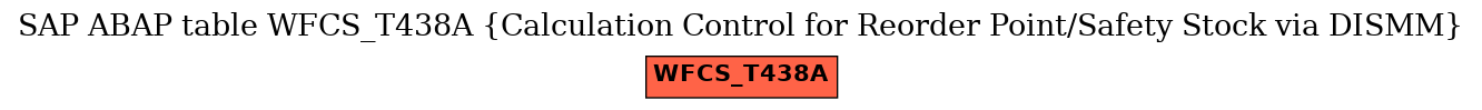 E-R Diagram for table WFCS_T438A (Calculation Control for Reorder Point/Safety Stock via DISMM)