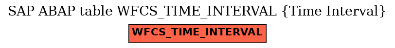 E-R Diagram for table WFCS_TIME_INTERVAL (Time Interval)