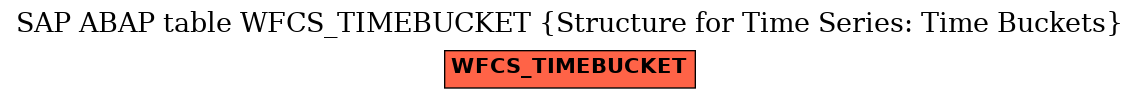 E-R Diagram for table WFCS_TIMEBUCKET (Structure for Time Series: Time Buckets)