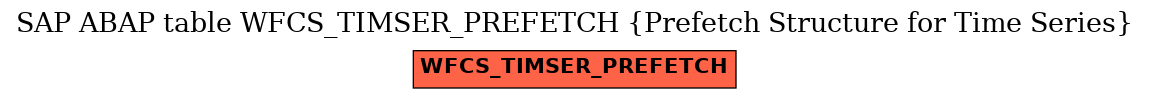 E-R Diagram for table WFCS_TIMSER_PREFETCH (Prefetch Structure for Time Series)