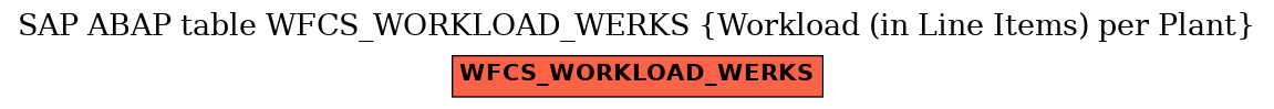 E-R Diagram for table WFCS_WORKLOAD_WERKS (Workload (in Line Items) per Plant)