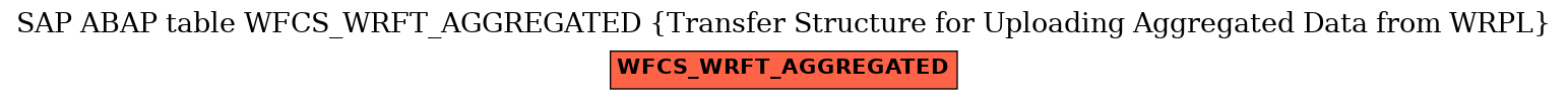 E-R Diagram for table WFCS_WRFT_AGGREGATED (Transfer Structure for Uploading Aggregated Data from WRPL)