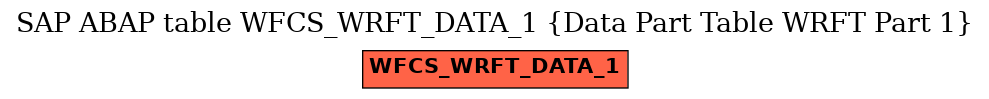 E-R Diagram for table WFCS_WRFT_DATA_1 (Data Part Table WRFT Part 1)