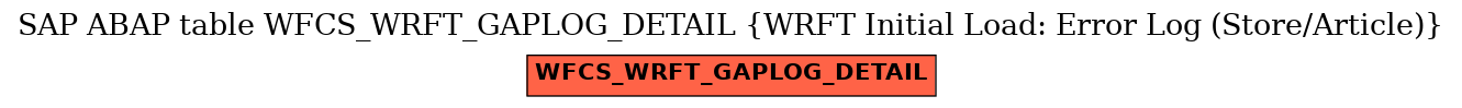 E-R Diagram for table WFCS_WRFT_GAPLOG_DETAIL (WRFT Initial Load: Error Log (Store/Article))