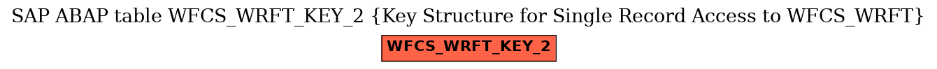 E-R Diagram for table WFCS_WRFT_KEY_2 (Key Structure for Single Record Access to WFCS_WRFT)