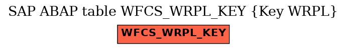 E-R Diagram for table WFCS_WRPL_KEY (Key WRPL)