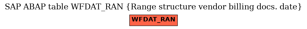 E-R Diagram for table WFDAT_RAN (Range structure vendor billing docs. date)