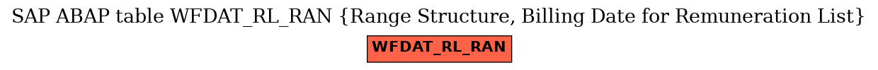 E-R Diagram for table WFDAT_RL_RAN (Range Structure, Billing Date for Remuneration List)