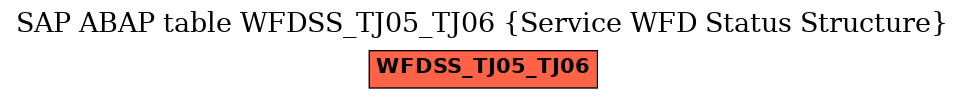 E-R Diagram for table WFDSS_TJ05_TJ06 (Service WFD Status Structure)