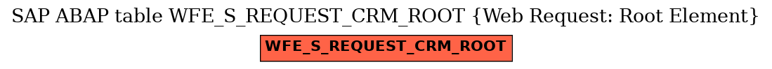 E-R Diagram for table WFE_S_REQUEST_CRM_ROOT (Web Request: Root Element)