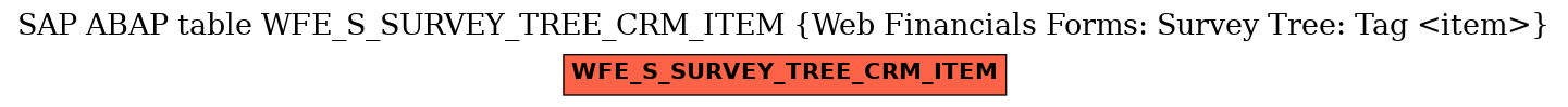 E-R Diagram for table WFE_S_SURVEY_TREE_CRM_ITEM (Web Financials Forms: Survey Tree: Tag <item>)