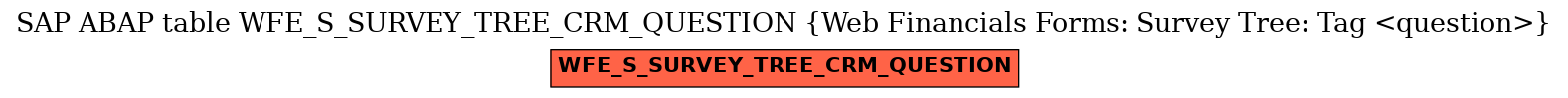 E-R Diagram for table WFE_S_SURVEY_TREE_CRM_QUESTION (Web Financials Forms: Survey Tree: Tag <question>)