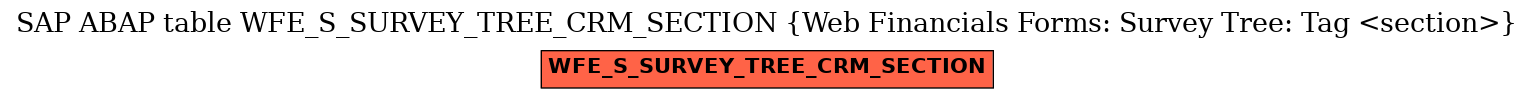 E-R Diagram for table WFE_S_SURVEY_TREE_CRM_SECTION (Web Financials Forms: Survey Tree: Tag <section>)