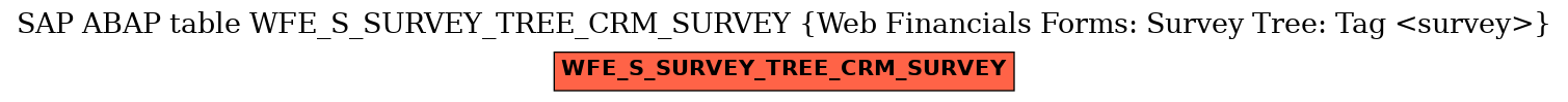 E-R Diagram for table WFE_S_SURVEY_TREE_CRM_SURVEY (Web Financials Forms: Survey Tree: Tag <survey>)