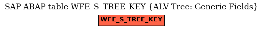 E-R Diagram for table WFE_S_TREE_KEY (ALV Tree: Generic Fields)