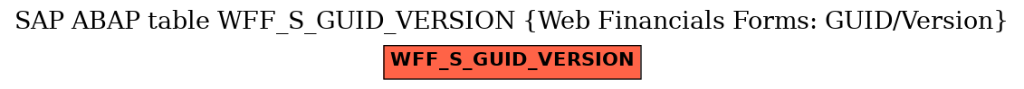 E-R Diagram for table WFF_S_GUID_VERSION (Web Financials Forms: GUID/Version)