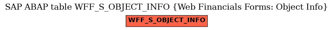 E-R Diagram for table WFF_S_OBJECT_INFO (Web Financials Forms: Object Info)