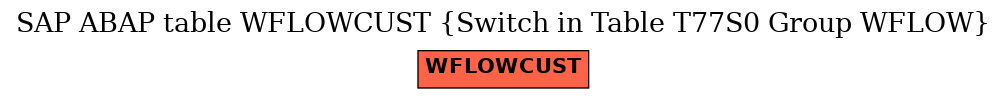 E-R Diagram for table WFLOWCUST (Switch in Table T77S0 Group WFLOW)