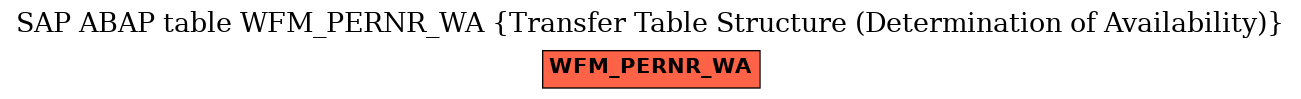 E-R Diagram for table WFM_PERNR_WA (Transfer Table Structure (Determination of Availability))