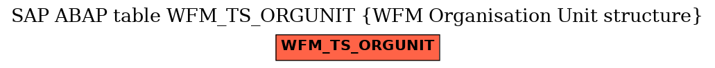 E-R Diagram for table WFM_TS_ORGUNIT (WFM Organisation Unit structure)