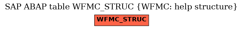 E-R Diagram for table WFMC_STRUC (WFMC: help structure)