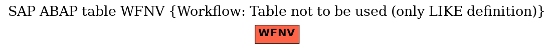 E-R Diagram for table WFNV (Workflow: Table not to be used (only LIKE definition))