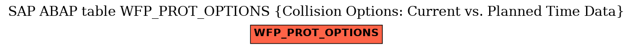 E-R Diagram for table WFP_PROT_OPTIONS (Collision Options: Current vs. Planned Time Data)