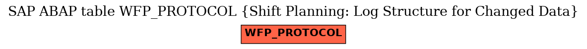 E-R Diagram for table WFP_PROTOCOL (Shift Planning: Log Structure for Changed Data)