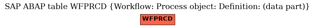 E-R Diagram for table WFPRCD (Workflow: Process object: Definition: (data part))