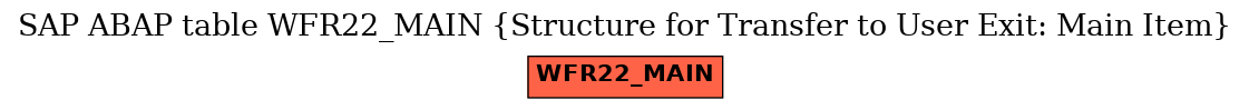 E-R Diagram for table WFR22_MAIN (Structure for Transfer to User Exit: Main Item)