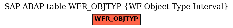 E-R Diagram for table WFR_OBJTYP (WF Object Type Interval)