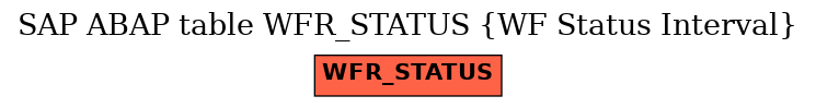 E-R Diagram for table WFR_STATUS (WF Status Interval)