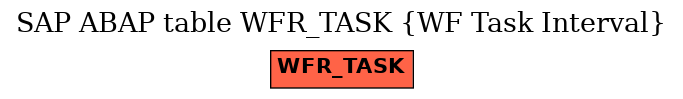 E-R Diagram for table WFR_TASK (WF Task Interval)