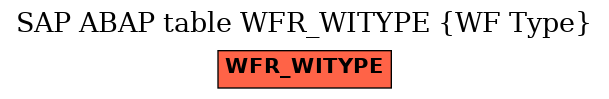 E-R Diagram for table WFR_WITYPE (WF Type)