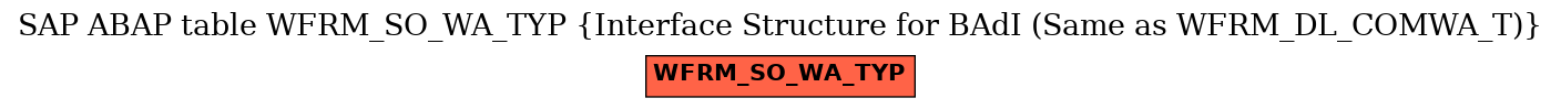 E-R Diagram for table WFRM_SO_WA_TYP (Interface Structure for BAdI (Same as WFRM_DL_COMWA_T))