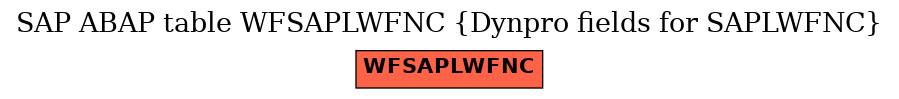 E-R Diagram for table WFSAPLWFNC (Dynpro fields for SAPLWFNC)