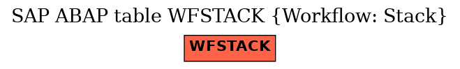 E-R Diagram for table WFSTACK (Workflow: Stack)