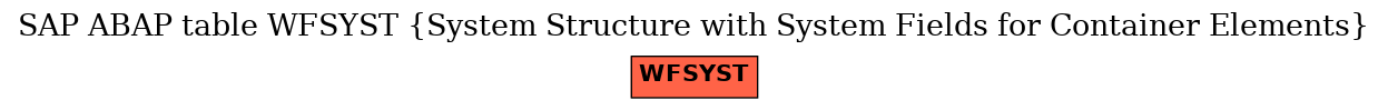 E-R Diagram for table WFSYST (System Structure with System Fields for Container Elements)