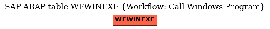 E-R Diagram for table WFWINEXE (Workflow: Call Windows Program)