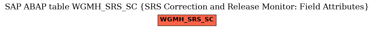 E-R Diagram for table WGMH_SRS_SC (SRS Correction and Release Monitor: Field Attributes)