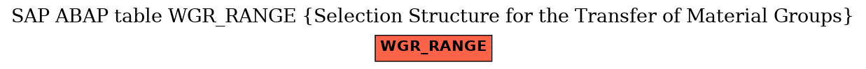 E-R Diagram for table WGR_RANGE (Selection Structure for the Transfer of Material Groups)