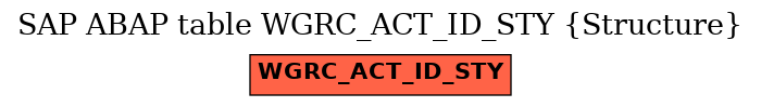 E-R Diagram for table WGRC_ACT_ID_STY (Structure)